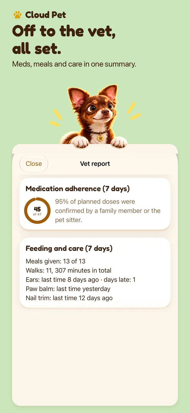 Off to the vet, all set.. Meds, meals and care in one summary.